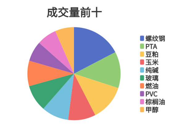 正规配资之家 每日龙虎榜 | 期市资金日内净流入 玉米减仓位居榜首