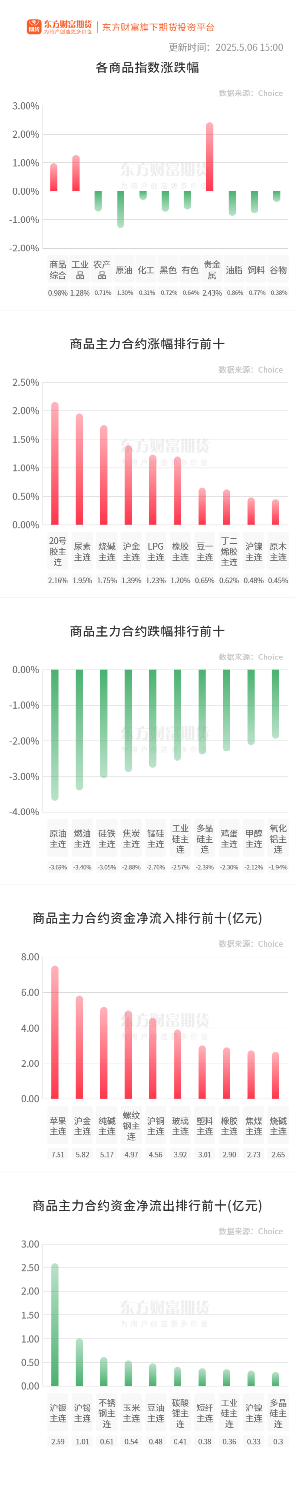 股票配资网站 期市收评 | 国内商品多数下跌 原油系期货跌幅居前